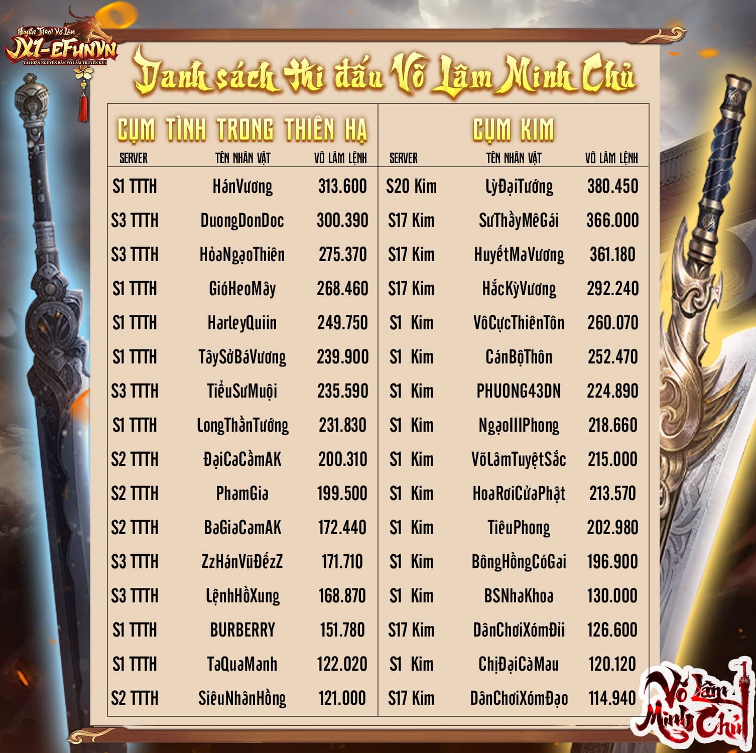 Danh Sách Thi Đấu Võ Lâm Minh Chủ